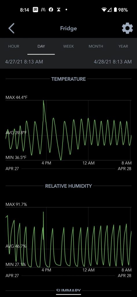 https://avoidpitfalls.com/wp-content/uploads/2021/04/SensorPush-HTP.xw-Wireless-Thermometer-Graphs-473x1024.jpg