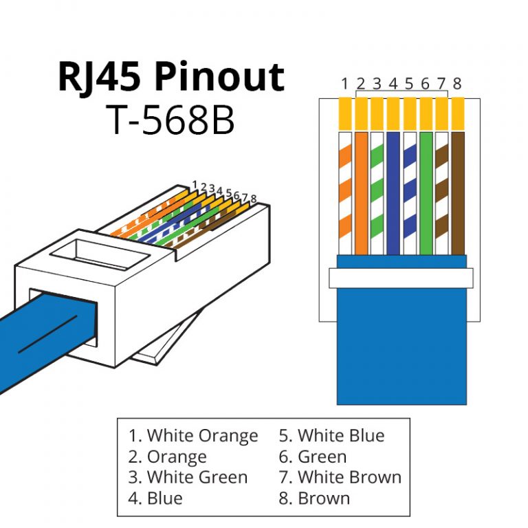 Starlink Custom RJ45 Cables Avoid Pitfalls!